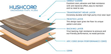 Upgrade to level 1 engineered hardwood is 3000 for about 1000 sq ft of. HushCore Engineered Vinyl Plank Acoustical Flooring ...