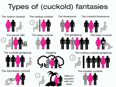 What’s Your Cuckold Fantasy Scrolller
