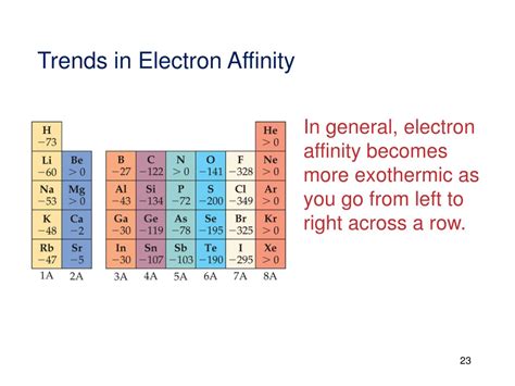 Ppt Chapter Periodic Properties Of The Elements Powerpoint