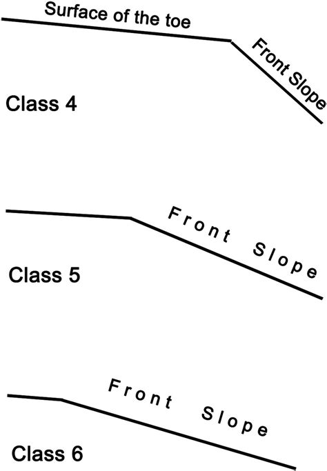 The Front Slope For Class Rock Glaciers Is Steep And Pronounced When Download Scientific