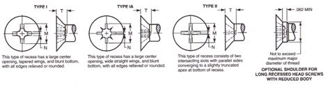 Draft Revision Asme B1863 2002 Cross Recessed Close Tolerance 100