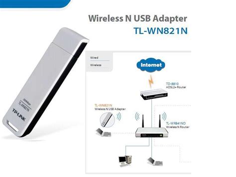 TP LINK 300MBPS TL-WN821N DRIVER