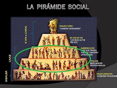La Pirámide Social De Las Culturas Precolombinas Socialismo