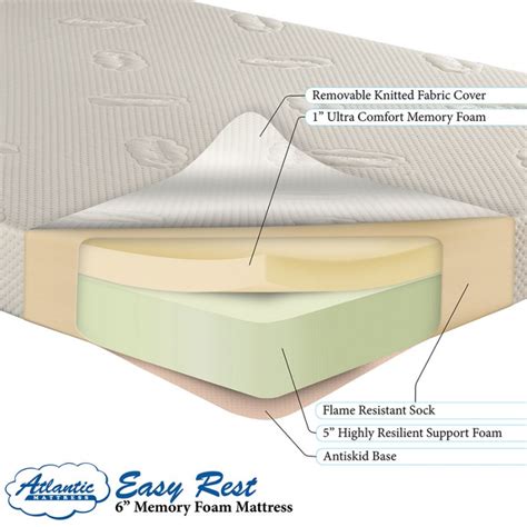 Many components of a mattress can be refashioned, if properly deconstructed. Atlantic Mattress Easy Rest 6 Inch Memory Foam Mattress