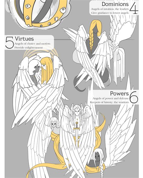 The Hierarchy Of The Blessed Angels Pdf Dahanvivi