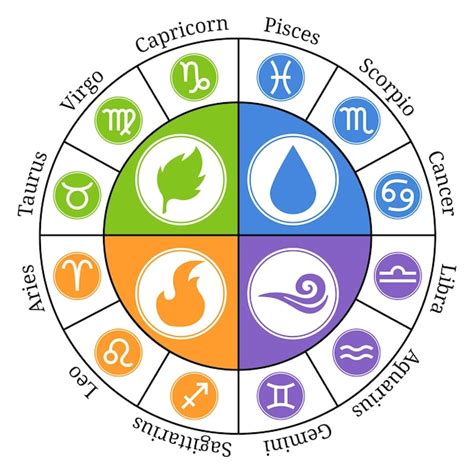 Premium Vector Circle Zodiac Signs Zodiac Element Horoscope Signs