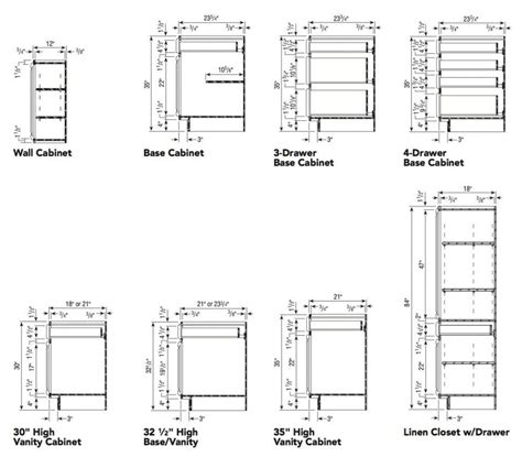 These are sample drawings only; 2018 Kitchen Cabinet Construction Details - Unique Kitchen ...