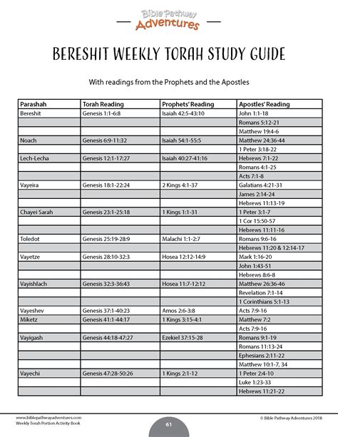 Printable Torah Portion Reading Schedule