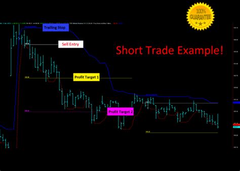 Download Profitable Strategy Trading System For Mt4 Online Forex