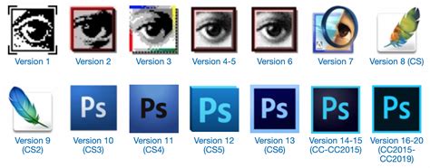 How To Download Older Version Of Adobe Photoshop Longkmfk