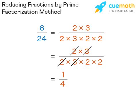 How To Reduce Fractions Methods Examples Reducing Fractions En