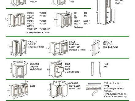 We take a look at the standard kitchen cabinet this guide provides a list of standard cabinet dimensions. Remodel your home design studio with Perfect Helpful ...