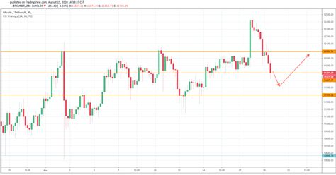 When the us stock market closes the asian market is already going while the european the futures and fx markets are open 24/5 virtually. Is the Bitcoin slumped below $12K caused by the record ...