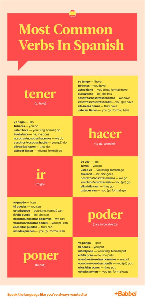 Common Spanish Verbs Worksheet