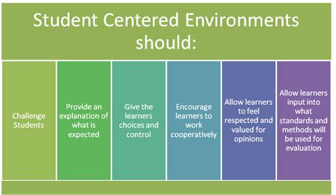 Student Centered Environments Student Centered Learning And Instruction