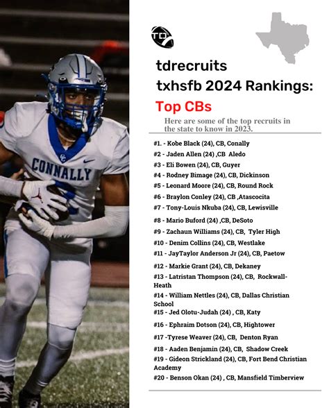 2023 New Year Rankings: 2024 Defensive Backs - tdrecruits