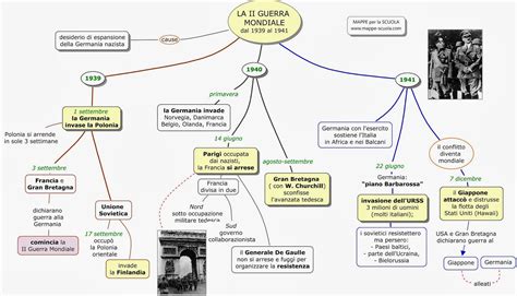 La Seconda Guerra Mondiale