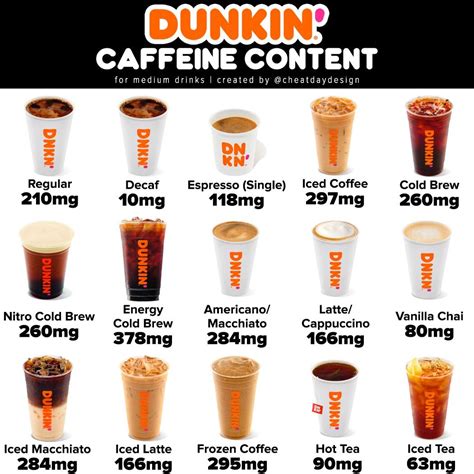 How Many Calories Are In A Cup Of Dunkin Coffee TheCommonsCafe
