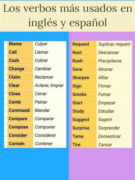 Verbos más usados en español e inglés Spanish verbs Spanish grammar Spanish language