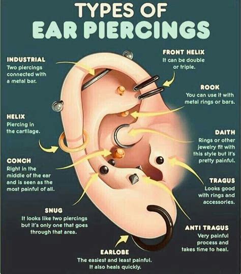 Ear Piercing Chart For Health Benefits