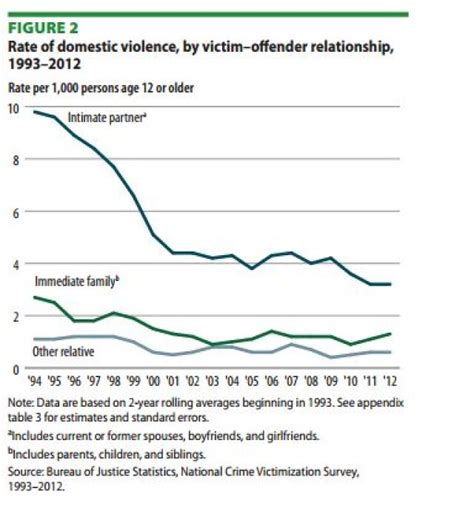 Sobering Stats For Domestic Violence Awareness Month Data Mine Us News