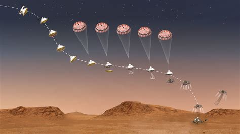 2020 Nasa Mars Rover Perseverance Landing