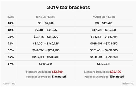 2019 Tax Brackets Table 1 