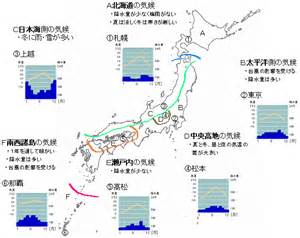 と思います (to omoimasu) more formal. 社会 地理 日本の気候