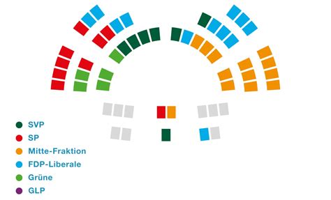 Organisation Des Parlaments CH Info