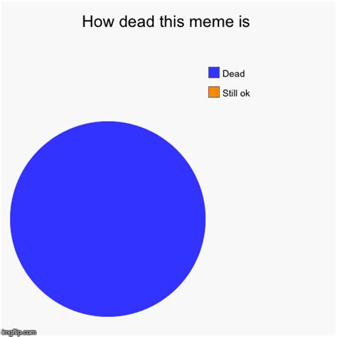 Dead Memes Imgflip