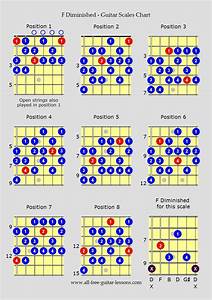 Guitar Scales Charts For Major Minor Penatonics And More For All