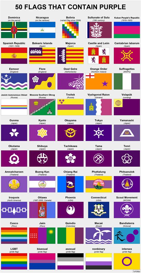 50 Flags With Purple Rvexillology