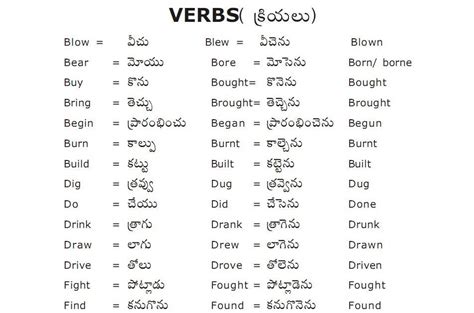 Look through examples of translate translation in sentences, listen to pronunciation and learn grammar. English to Telugu Meaning List of Verbs | English ...