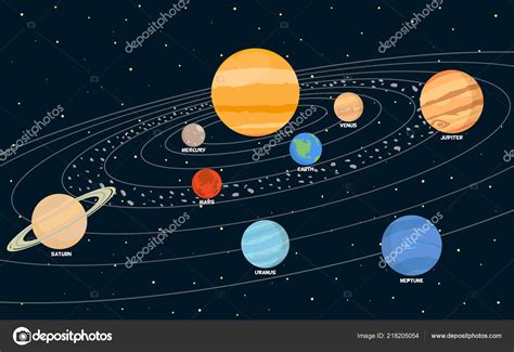 Planets Rotating Sun Stock Vector Image By ©eduardrobert 218205054