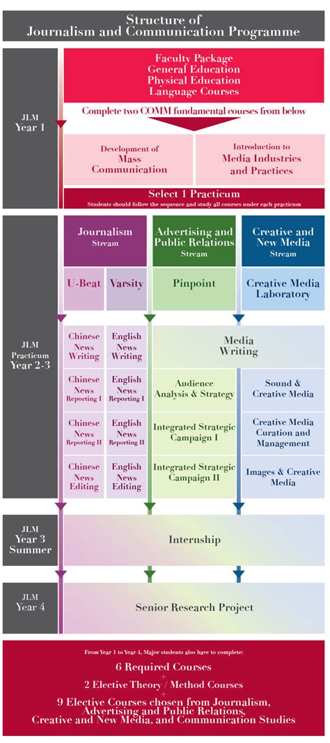 Journalism And Communication Cuhk