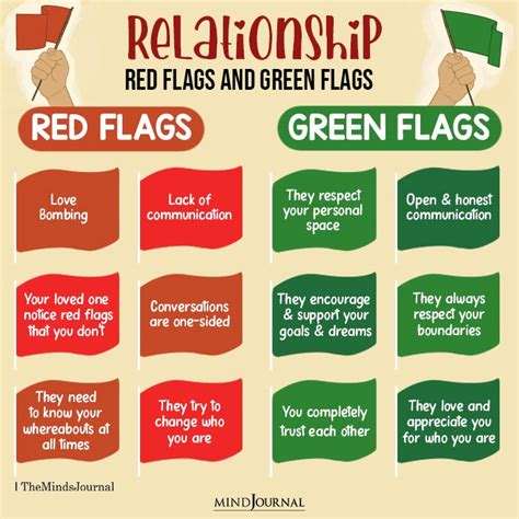 Relationship Red Flags And Green Flags Relationship Quotes