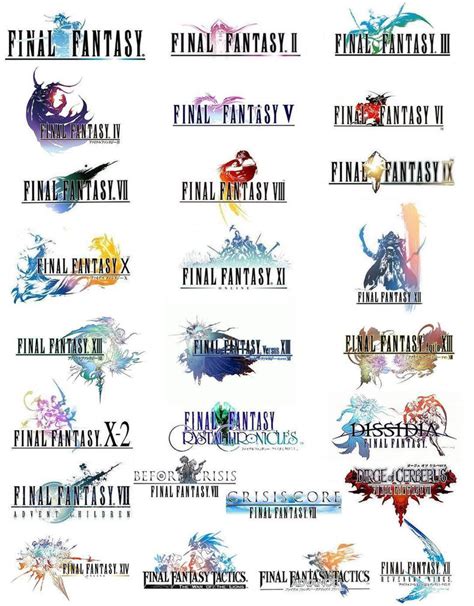 Final Fantasy Logo Compilation By Hajpero On Deviantart