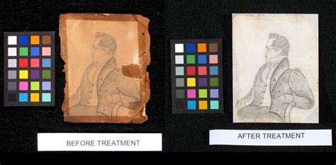 Works On Paper Conservation Of Art And Archival Material