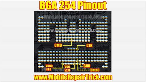 Bga Isp Pinout Emmc Bga Isp Pinout Emmc Isp Pinout Images