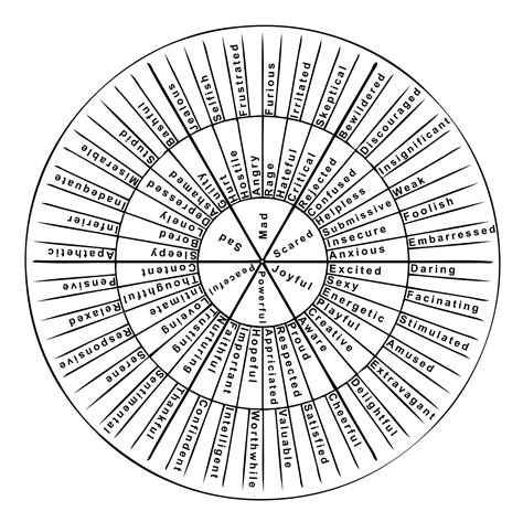 Best Emotions Wheel Printable Tristan Website