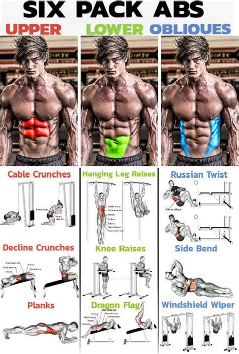Six Pack Abs Workout Workout Programs Abs Workout Gym Gym Workout Tips