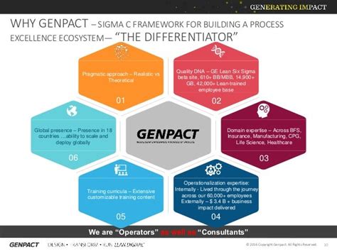 Genpact Consulting Services Are You Ready To Be Disrupted