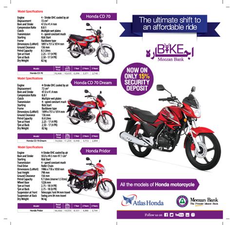 Please visit your nearest honda branch for complete details. Honda Motorcycle Financing Calculator | Reviewmotors.co
