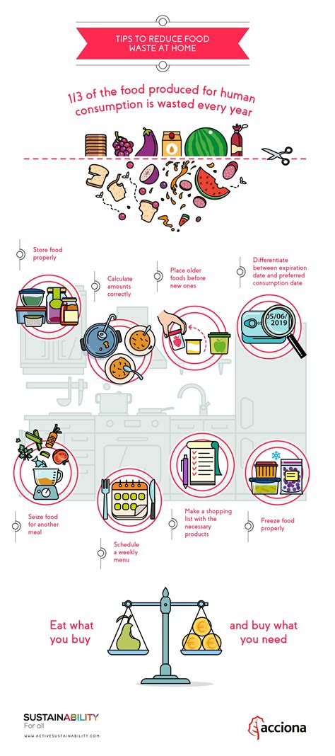 Tips To Reduce Food Waste At Home Sustainability For All