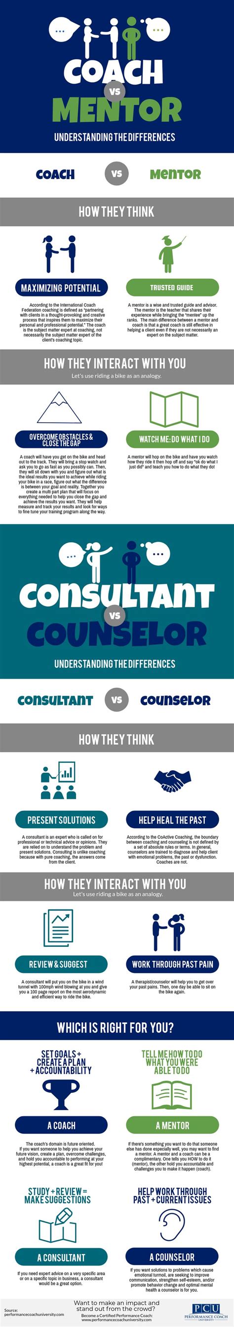 What Is The Role Of A Consultant Counselor Kymanikruwhorn