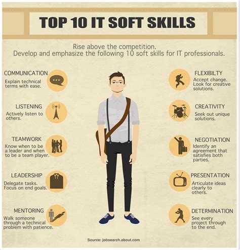 Top 10 Soft Skills In Order For These Soft Skills To Work In The