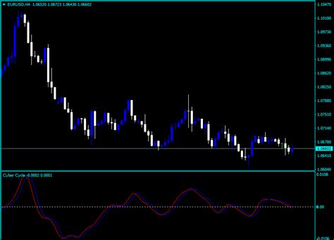 Cyber Cycle Indicator For Mt4 Download Free Forex Indicators
