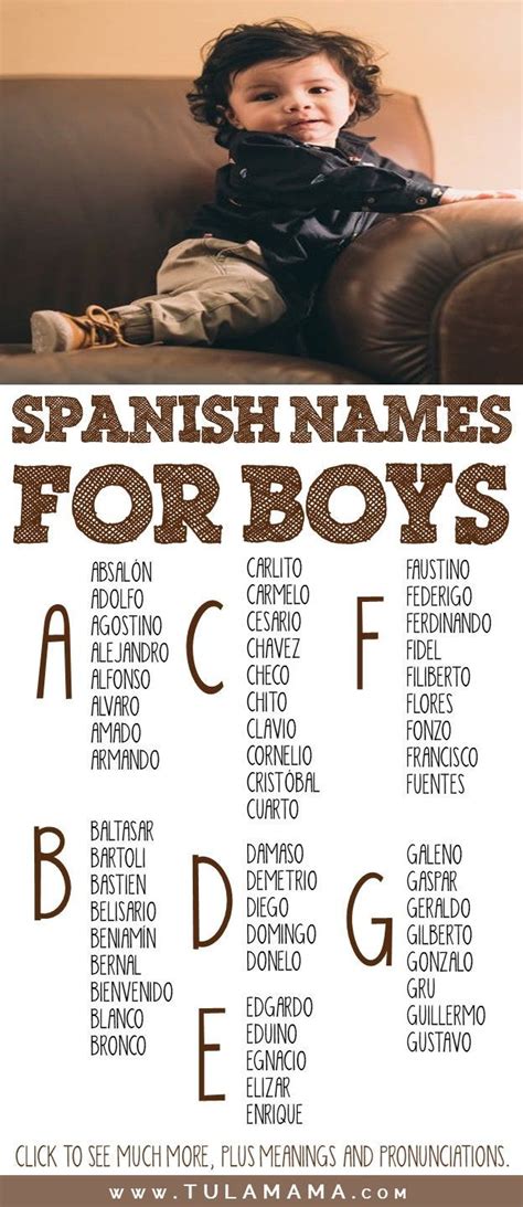 Spanish Male Names