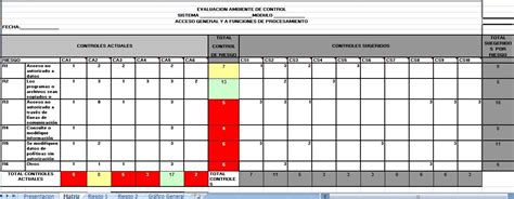 Matriz Auditoria Sistemas En Excel