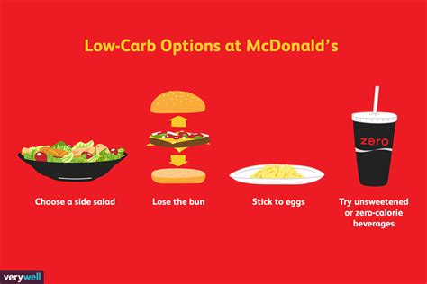 It will contain 268 calories, 36 grams of fat, 0 grams of carbs, and 22 grams of protein. How to Eat Low-Carb at McDonald's
